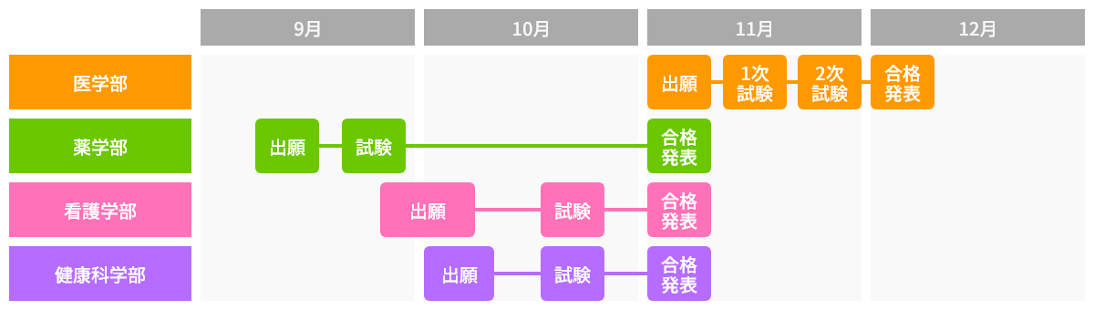 同窓生子女入試