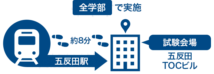全学部 試験会場五反田TOCビル