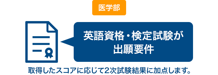 医学部 英語資格・英語資格が出願要件