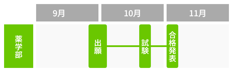 編入学試験