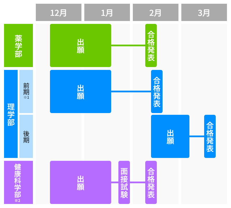 共通テスト利用入試