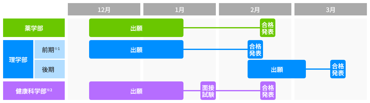 共通テスト利用入試