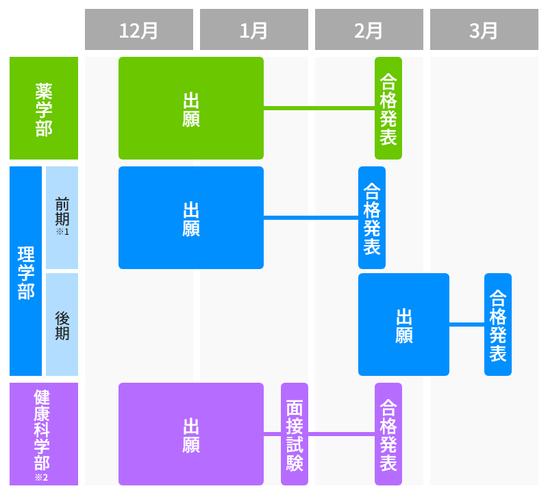 共通テスト利用入試