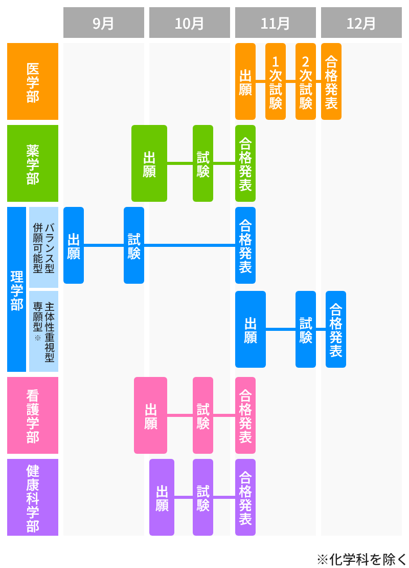 総合入試