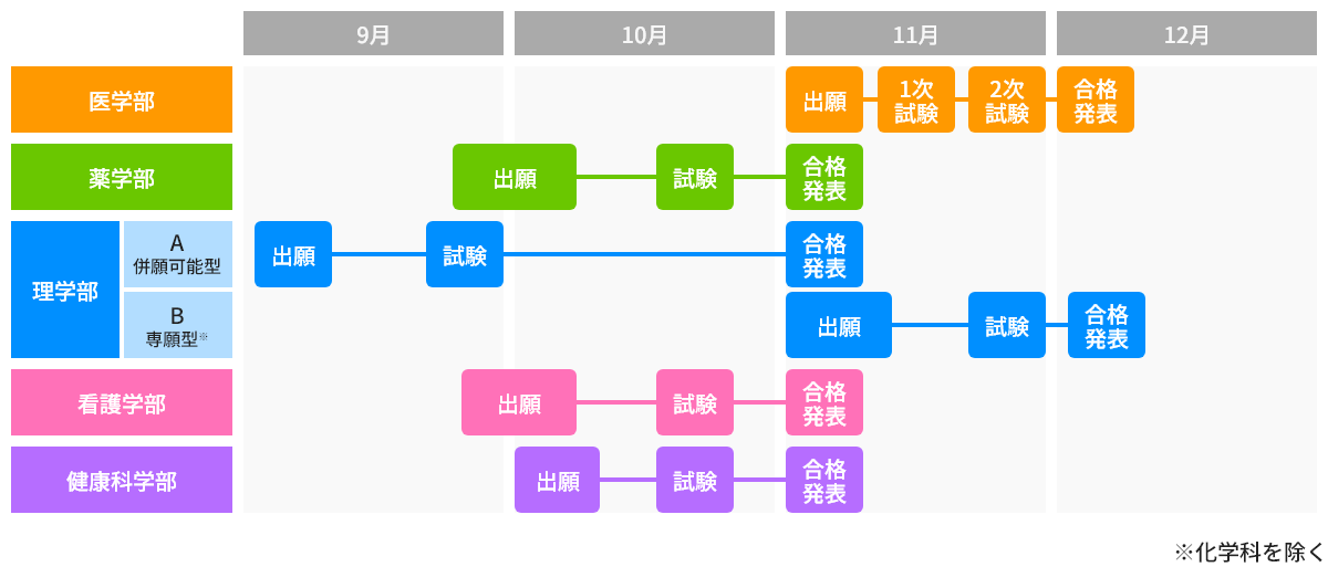 総合入試