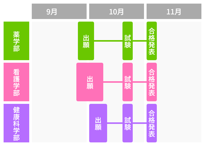 社会人入試