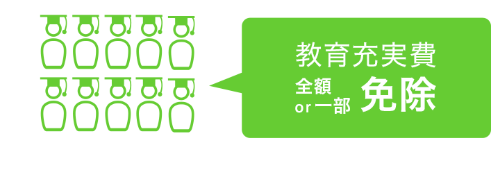 成績優秀者約50名は教育充実費全額or一部免除