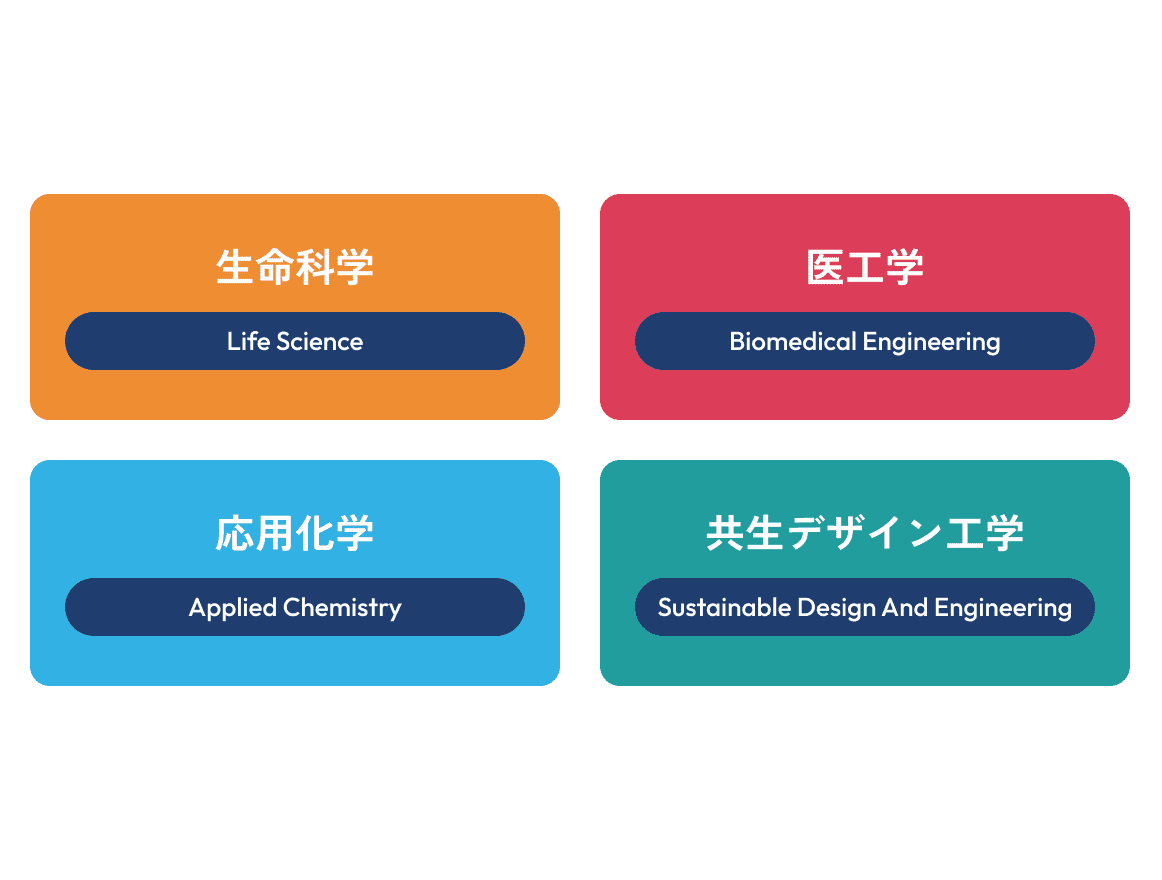 医療・健康から環境までを網羅する