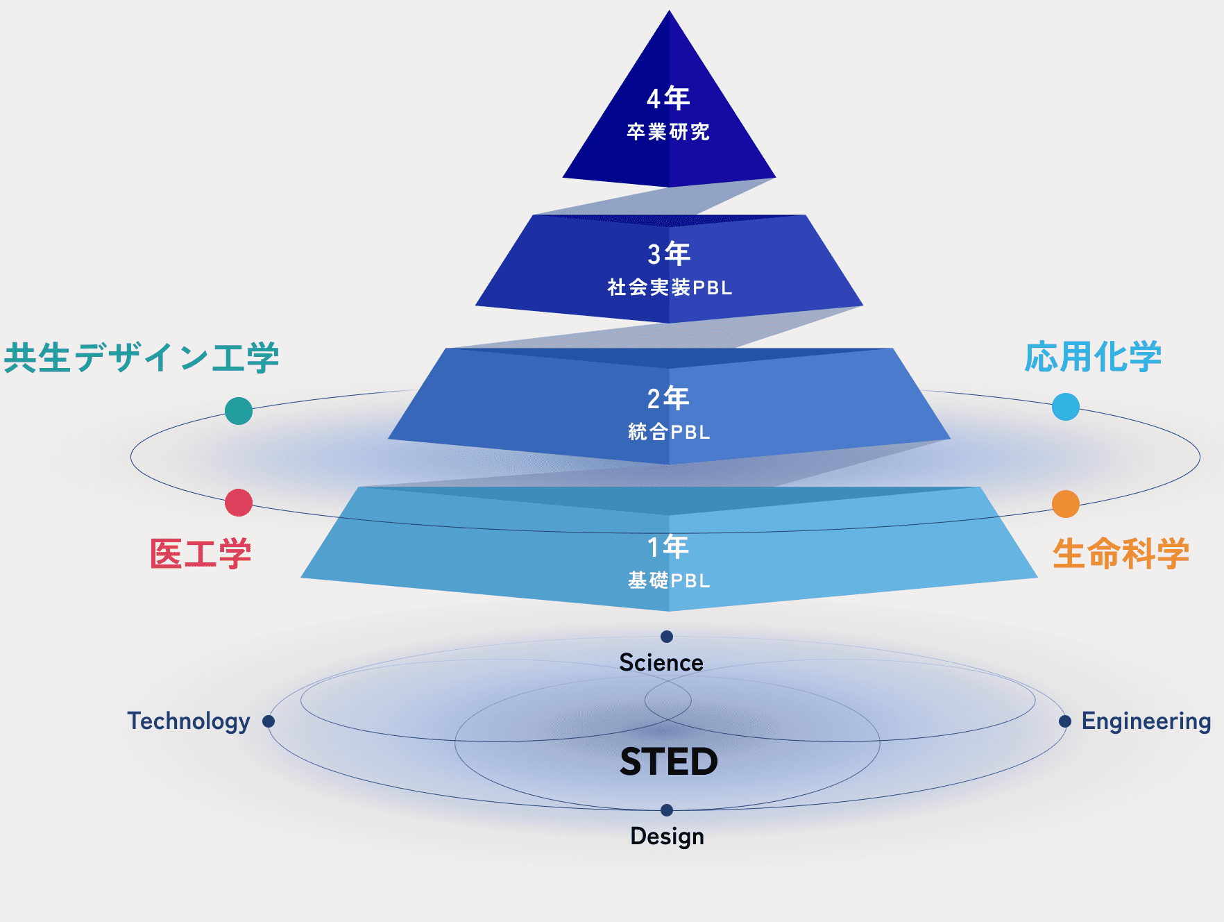 SPIRAL PBL FRAMEWORK